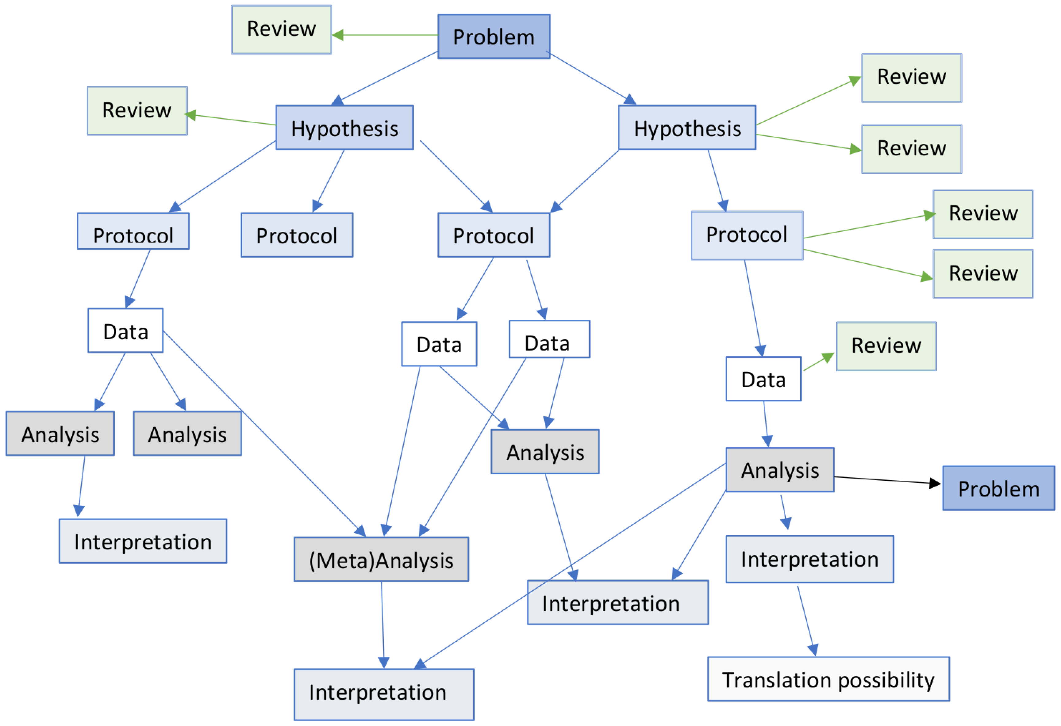 A conceptual diagram of modular publishing
